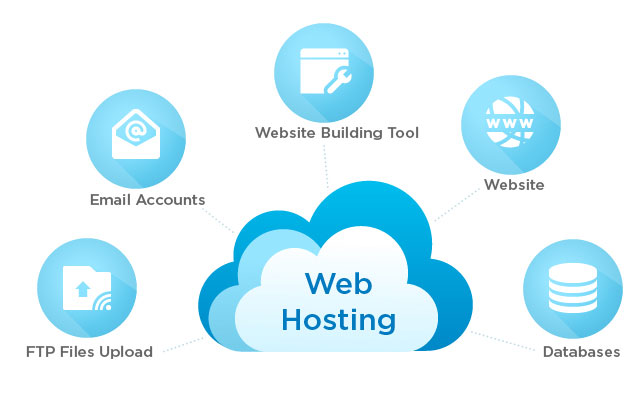 Hosting là nơi lưu trữ và chia sẻ dữ liệu trực tuyến.