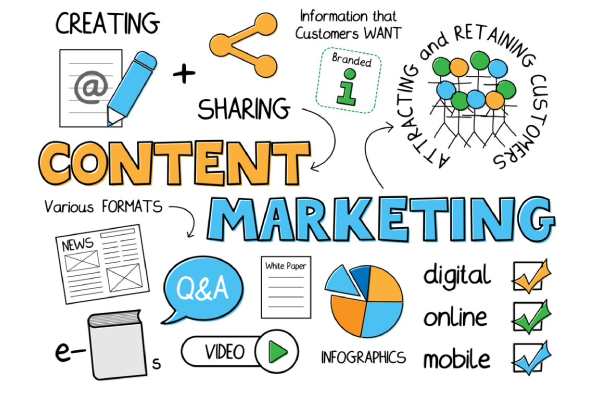 Lên kế hoạch Content Marketing chi tiết