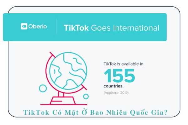 TikTok có sẵn ở bao nhiêu quốc gia?